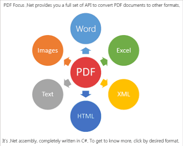 SautinSoft PDF Focus .Net v7.1.9.17 + Crack