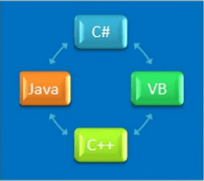 Tangible Software Source Code Converters v20.5.19 Premium Edition + License Key