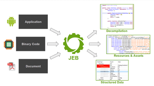 JEB Decompiler for Android v3.7.0.201909272058 + Keygen