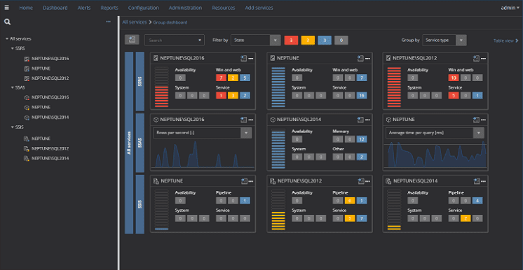 ApexSQL BI Monitor 2018 Professional Edition v2018.07.0382 + Crack