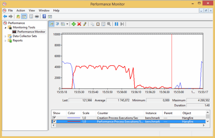 Hangfire Pro v2.2.1 and Hangfire Pro Redis v2.5.5 Retail