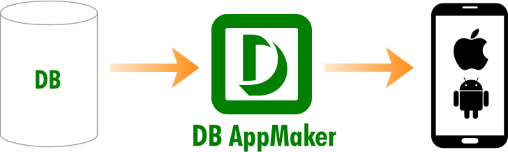 e-World Tech DB AppMaker v4.0 + Keygen